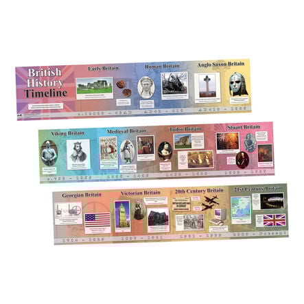 Timeline of British History  hi\-res