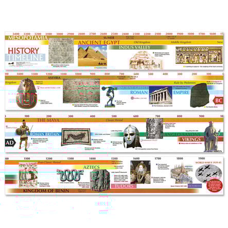 3500BC\-AD2000 Timeline  hi\-res
