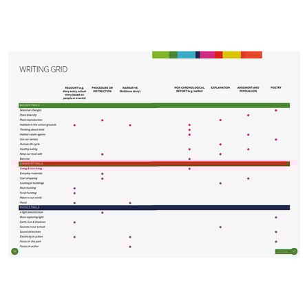 Outdoor Science Bundle  hi\-res