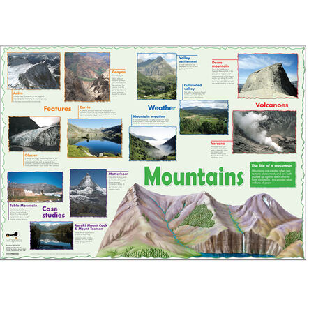 Mountains Curriculum Pack  hi\-res