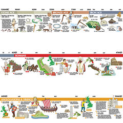 TTS Stone Age to 1066 Indoor Timeline 3m  TTS Stone Age to 1066 Indoor Timeline 3m  hi-res