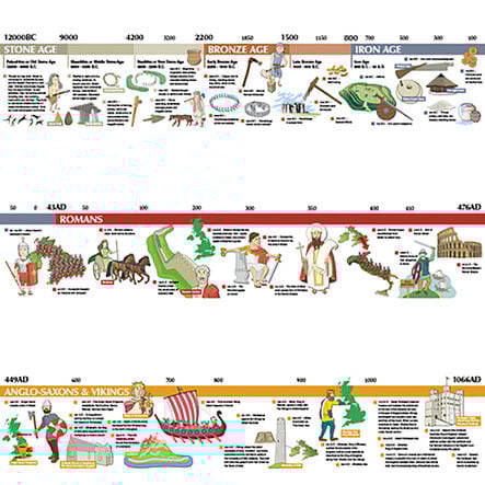TTS Stone Age to 1066 Timeline  hi\-res