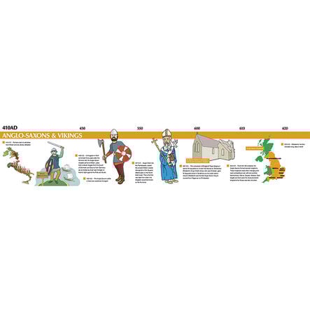 TTS Viking and Anglo Saxon Timeline  hi\-res