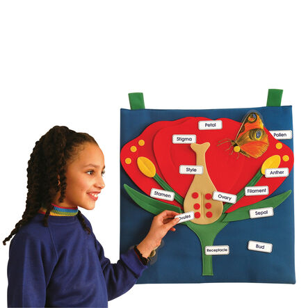 Flower Wall Hanging  hi\-res