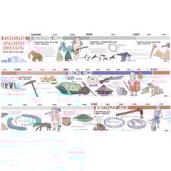 TTS Stone Age to Iron Age Timelines  TTS Stone Age to Iron Age Timelines  hi-res