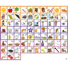 TTS Phonics 44 Sounds Wall Poster  TTS Phonics 44 Sounds Wall Poster  hi-res