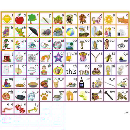 TTS Phonics 44 Sounds Wall Poster  hi\-res