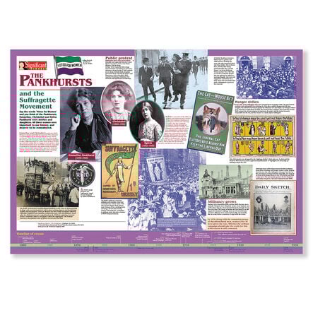 Suffragettes Artefacts Resource Box  hi\-res