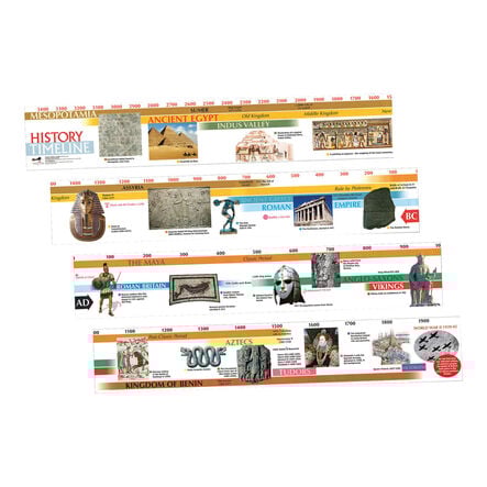 3500BC\-AD2000 Timeline  hi\-res