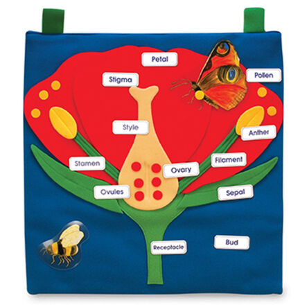 Flower Wall Hanging  hi\-res