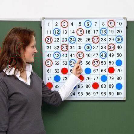 Front of Class Magnetic 1\-100 Board  hi\-res