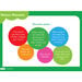 TTS KS1 Diverse Significant Individuals Activity Cards  hi\-res