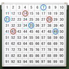 Front of Class Magnetic 1-100 Board  Front of Class Magnetic 1-100 Board  hi-res