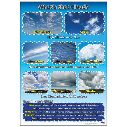 Weather Curriculum Pack  hi\-res