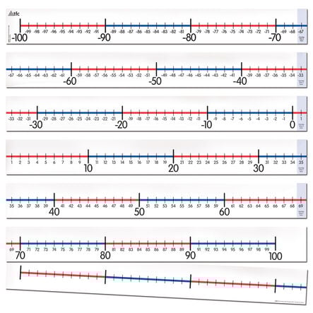 Number Line \-100 To 100 In Six Sections  hi\-res