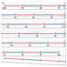 Number Line \-100 To 100 In Six Sections  hi\-res