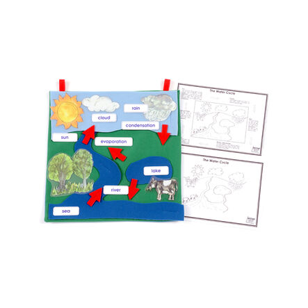 Water Cycle Wall Hanging  hi\-res