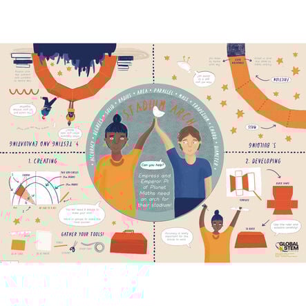 TTS STEAM 21st Century Learning Kit  hi\-res