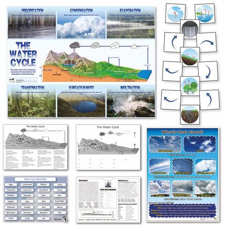 Water Cycle Curriculum Pack  hi\-res