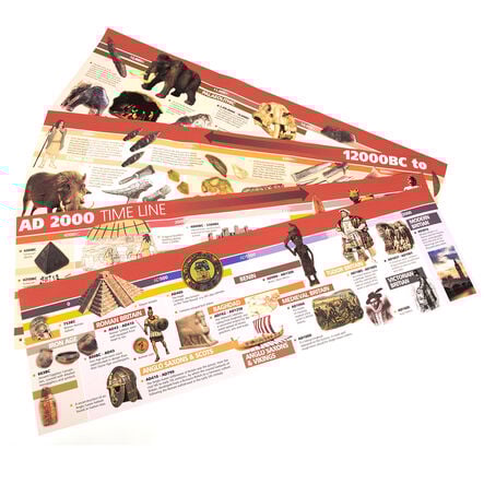 TTS 12,000BC to 2000AD Timeline  hi\-res