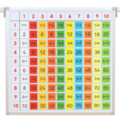Front of Class Magnetic Multiplication Board with 100 Cards  Front of Class Magnetic Multiplication Board with 100 Cards  hi-res
