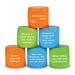 Learning Resources Let\'s Talk Wellbeing Cubes  hi\-res