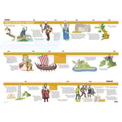 TTS Viking and Anglo Saxon Timeline  TTS Viking and Anglo Saxon Timeline  hi-res