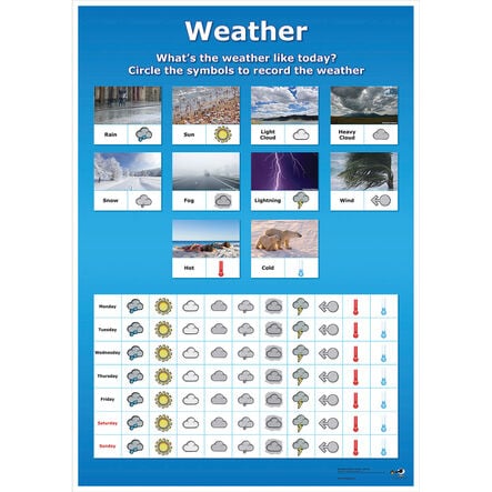 Weather Curriculum Pack  hi\-res