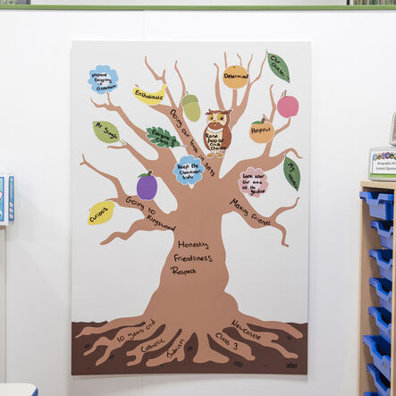 Tree of Me Self\-Esteem Whole Class Activity Kit  hi\-res