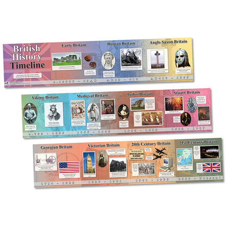 Timeline of British History  hi\-res