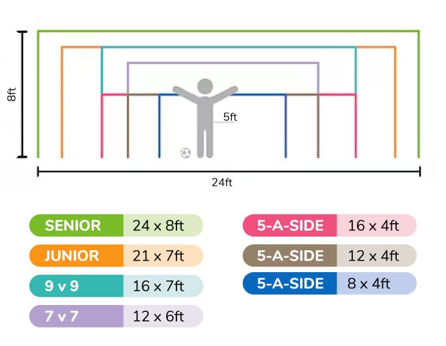 football goal size