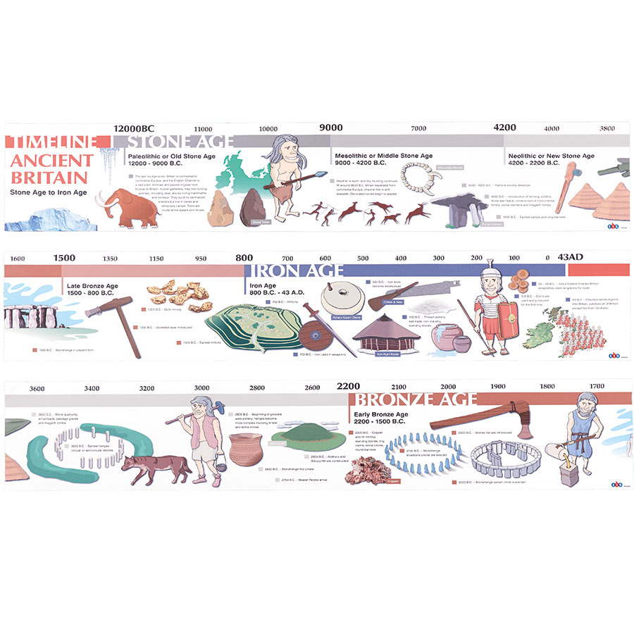Stone Age to Iron Age Timelines  hi-res