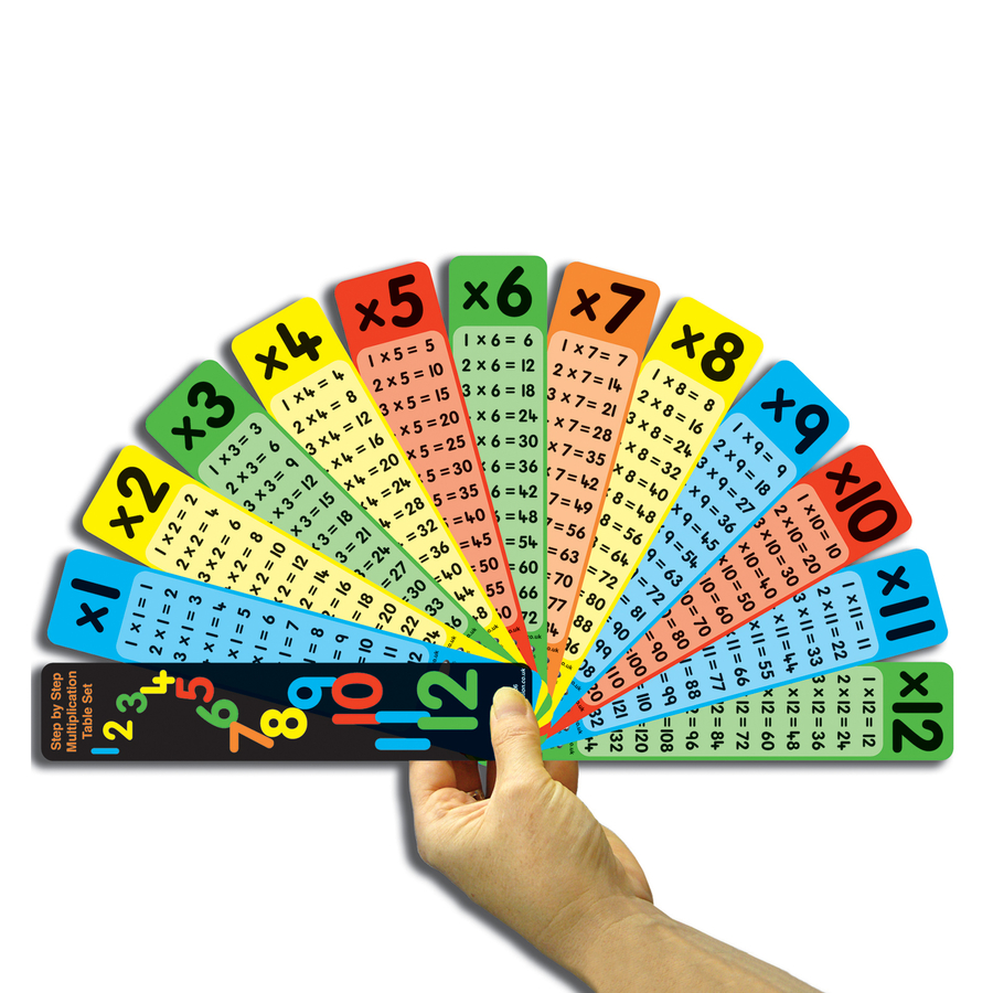 Multiplication Tables Fan 10pk  hi-res
