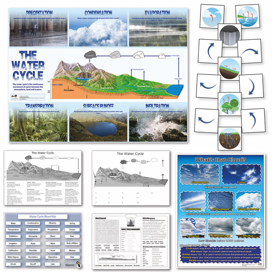 Water Cycle Curriculum Pack  hi-res